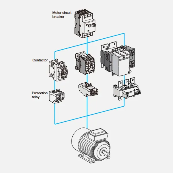 catálogo electrónico de contactores CJX2-CDADA